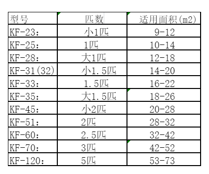 原阳空调维修
